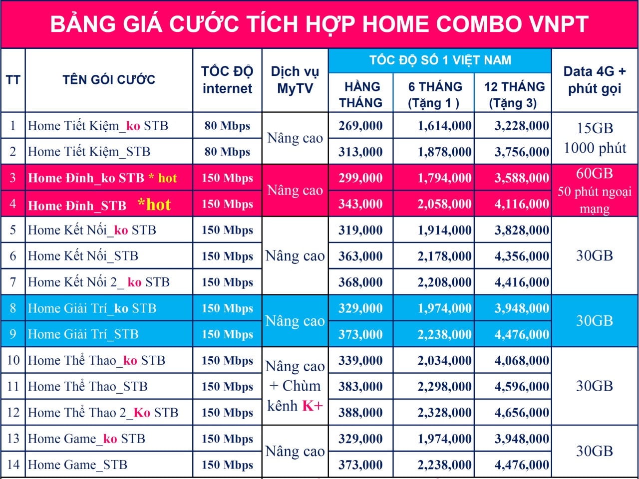 Bảng giá internet VNPT Home Combo